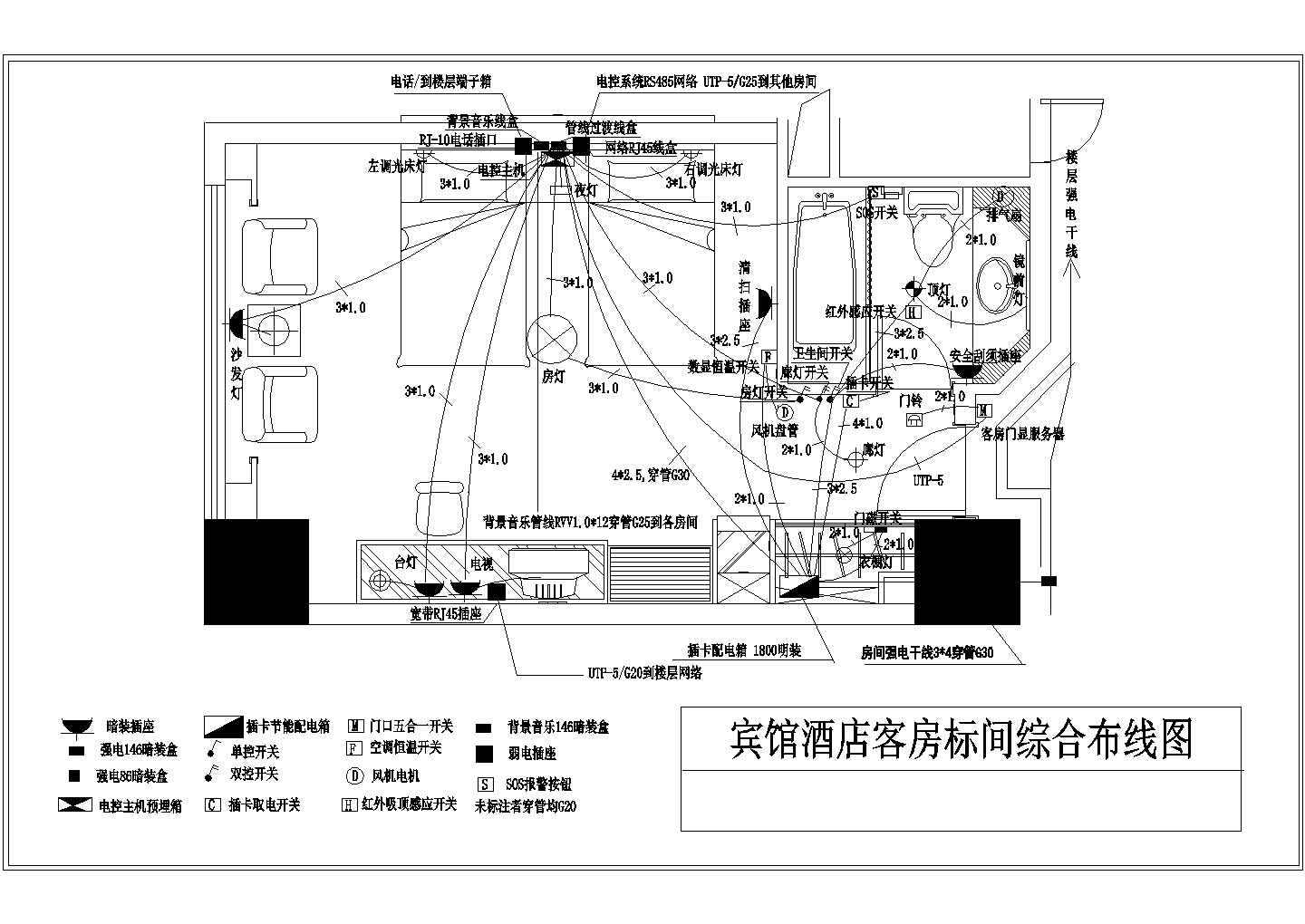 某地快递公司分拨中心综合布线系统设计分析
