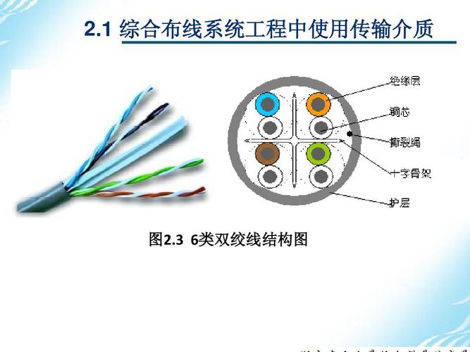 构建不堵的信息主干道 数智时代的综合布线工程线路与产品选型全方位指南