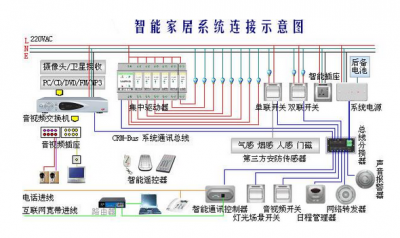 网络线路综合布线 构建智能时代的数字动脉